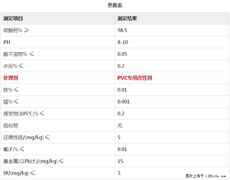 【桂林三鑫新型材料】电线电缆专用复合钙 超细改性碳酸钙 - 新手上路 - 淮南生活社区 - 淮南28生活网 hn.28life.com