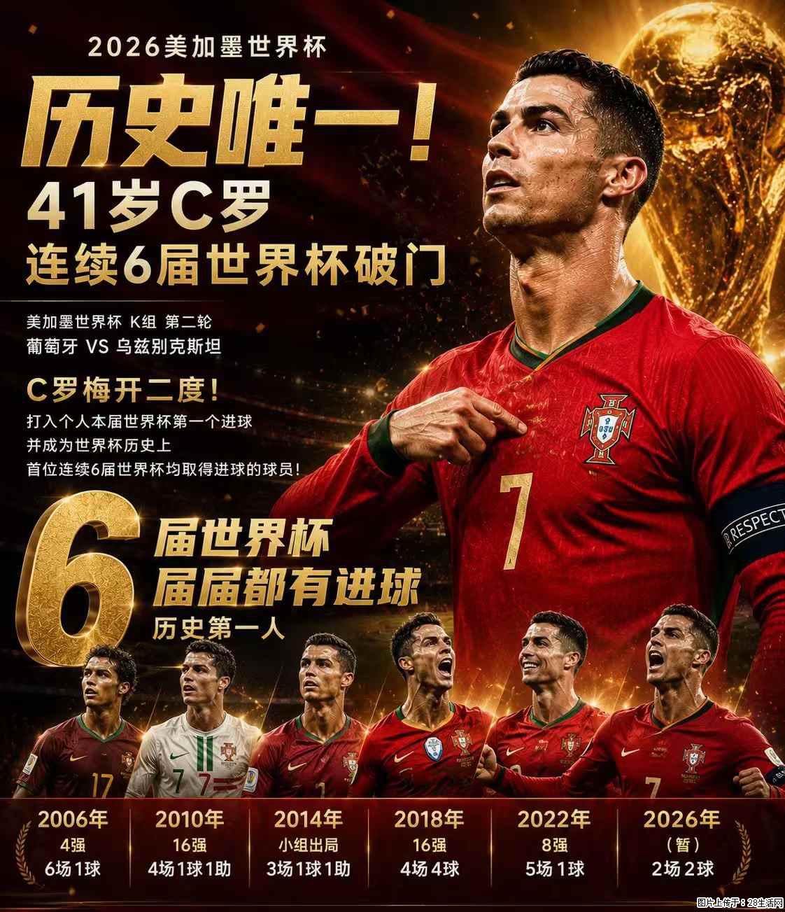 2026美加墨世界杯 历史唯一!41岁C罗 连续6届世界杯破门 - 运动休闲 - 淮南生活社区 - 淮南28生活网 hn.28life.com